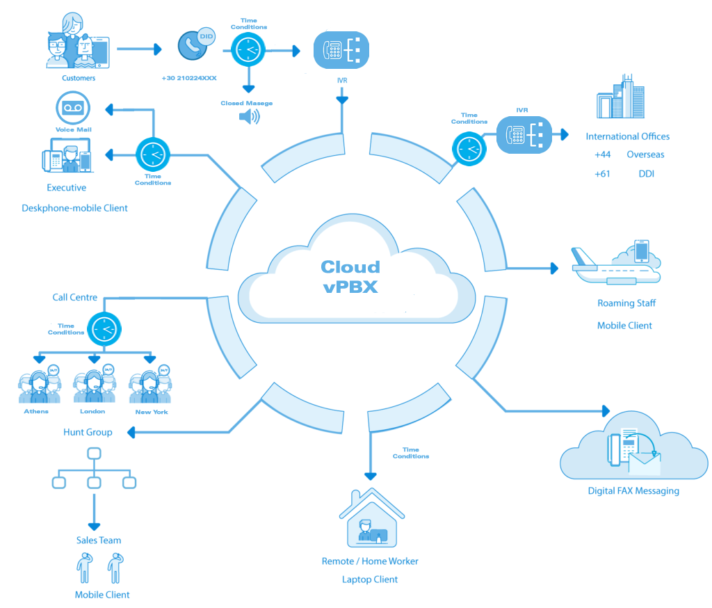 vpbx chart